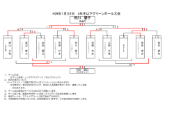 H29年1月22日 4年生以下グリーンボール大会