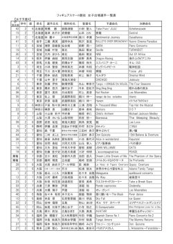 フィギュアスケート競技 女子出場選手一覧表