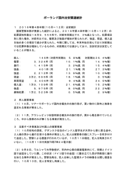 ポーランド国内治安関連統計