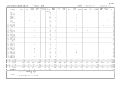 板橋区感染症定点観測調査集計表 （ 平成29年 第3週 ）