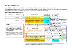 【参考】耐震診断結果の見方