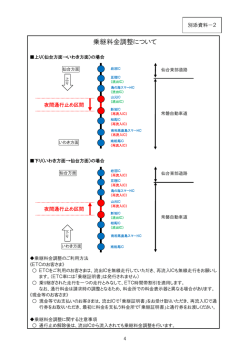 別添資料