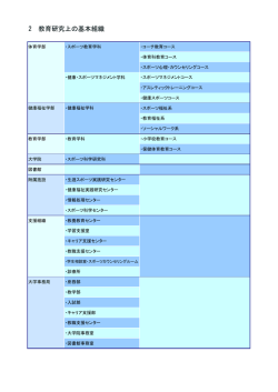 2 教育研究上の基本組織