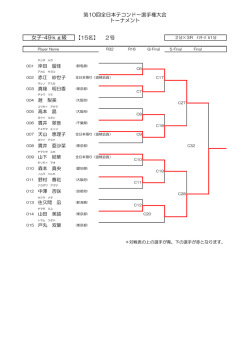 女子 -49 kg 級 - AJTA 全日本テコンドー協会