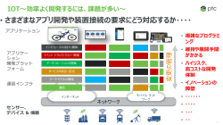 資料ににアクセス