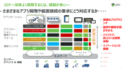 資料ににアクセス