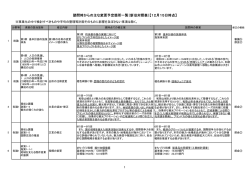 諮問時からの主な変更予定箇所一覧（新旧対照表）