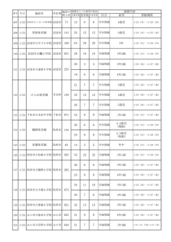 H29.1.24施設名 （PDF : 106KB）
