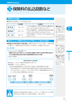 保険料の払込回数など