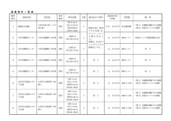 募集物件一覧表（PDF：198KB）