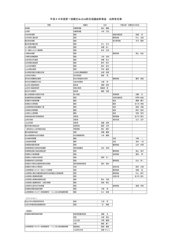 出席者 [PDFファイル／89KB]