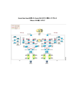 Oracle Data Guard を用いた Oracle RAC のサイト間ロード