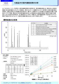 化粧品中の紫外線吸収剤の分析 標準溶液の分析例