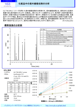化粧品中の紫外線吸収剤の分析 標準溶液の分析例