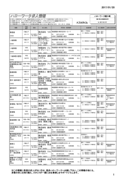 フルタイム ※この情報に希望の求人がない方は、是非