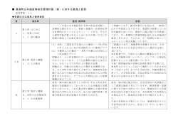 東員町公共施設等総合管理計画（案）に対する意見と回答