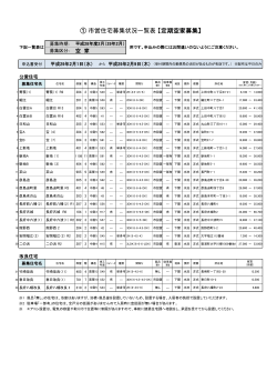 ① 市営住宅募集状況一覧表 【定期空家募集】