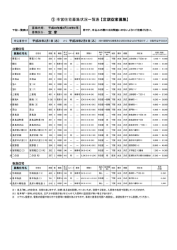 ① 市営住宅募集状況一覧表 【定期空家募集】