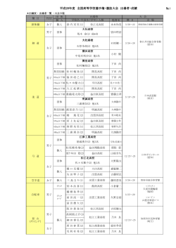 平成28年度 全国高等学校選手権・選抜大会 出場者・成績 №1
