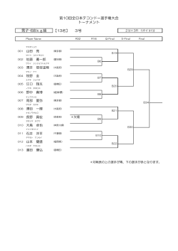男子 -68 kg 級 - AJTA 全日本テコンドー協会