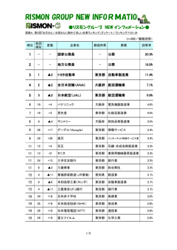 第5回「お子さん／お孫さんに勤めてほしい企業ランキング」