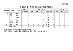 平成29年度 在京外国人生徒対象の選抜状況(初日)