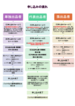 単独出品者 代表出品者 孫出品者