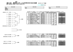 第31回 長岡京スポーツ少年団交流大会の成績 2016