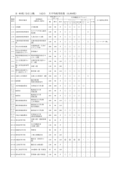 （対象機器一覧表)（PDF：126KB）