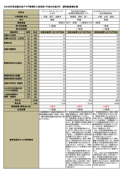 （平成29年4月）選考結果集計票（PDF：169KB）