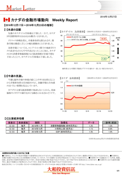 カナダの金融市場動向