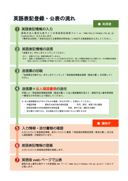 英語表記登録・公表の流れ
