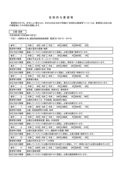 （平成28年12月分）(PDF形式, 10.93KB)