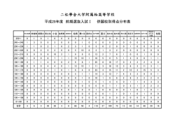 前期Ⅰ併願校別得点分布表 - 二松学舎大学附属柏中学校・高等学校