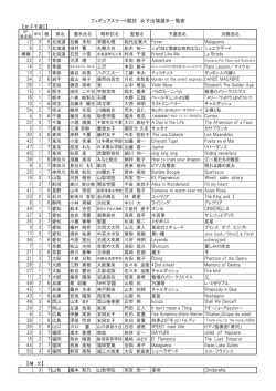 フィギュアスケート競技 女子出場選手一覧表