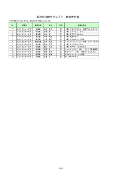 レストランサービス