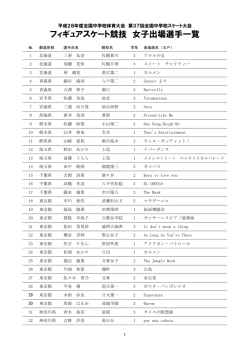 女子出場選手一覧 - 第36回全国中学校スケート大会