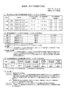 福島第一原子力発電所の状況