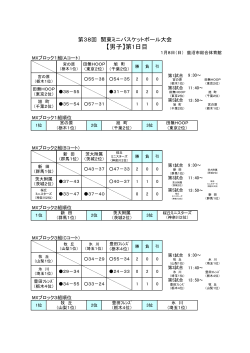 【男子】第1日目 - 栃木県ミニバスケットボール連盟