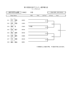 女子 -57 kg 級 - AJTA 全日本テコンドー協会