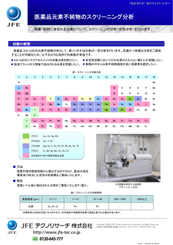 医薬品元素不純物のスクリーニング分析