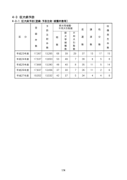 4-3 狂犬病予防 （PDF形式：41kbyte）