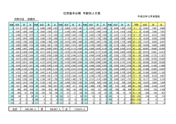 住民基本台帳 年齢別人口表