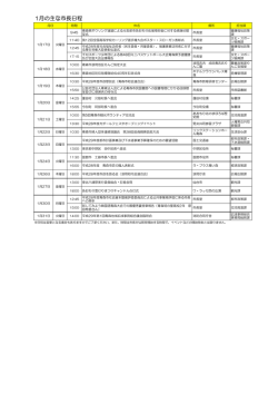 1月の主な市長日程