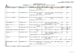 登録事業所実習条件等一覧 北多摩西部ブロック（立川市・昭島市