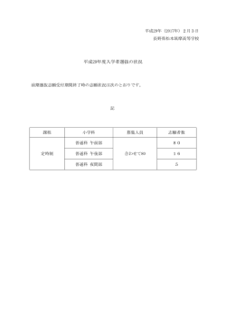 前期志願受付期間終了時の志願状況はこちらです。