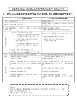 土壌汚染対策法・埼玉県生活環境保全条例に基づく届出について