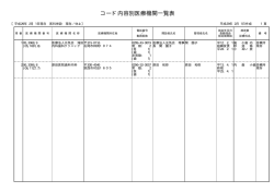 コード内容別医療機関一覧表