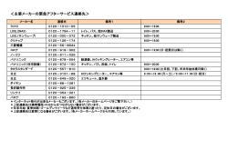 メーカー修理受付連絡先