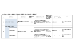 診断結果 - 三原市